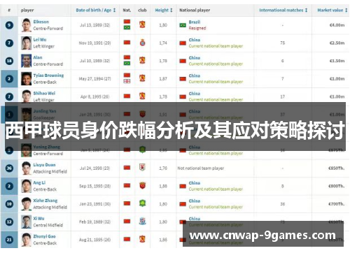 西甲球员身价跌幅分析及其应对策略探讨