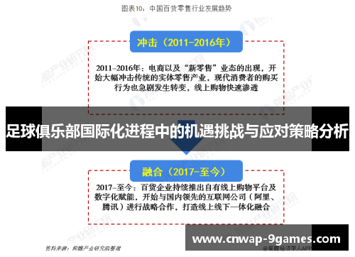 足球俱乐部国际化进程中的机遇挑战与应对策略分析