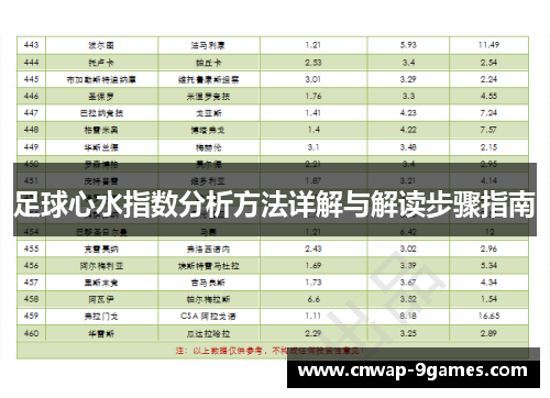 足球心水指数分析方法详解与解读步骤指南