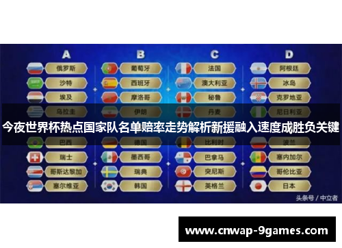 今夜世界杯热点国家队名单赔率走势解析新援融入速度成胜负关键