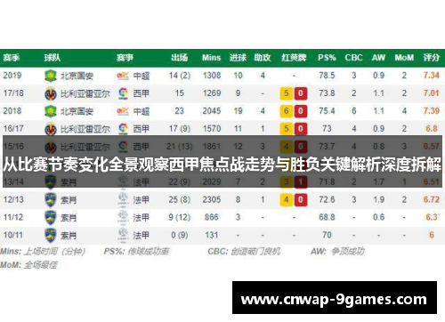从比赛节奏变化全景观察西甲焦点战走势与胜负关键解析深度拆解
