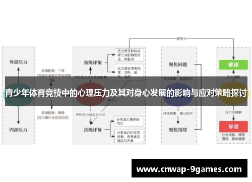 青少年体育竞技中的心理压力及其对身心发展的影响与应对策略探讨 青少年体育竞技中的心理压力及其对身心发展的影响与应对策略探讨