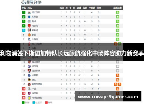 利物浦签下斯图加特队长远藤航强化中场阵容助力新赛季